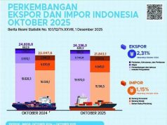 2025년 인도네시아 무역수지 호조… 1~10월 358억 달러 흑자 기록