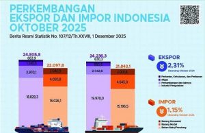 2025년 인도네시아 무역수지 호조… 1~10월 358억 달러 흑자 기록