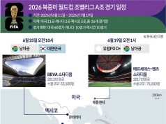 2026 북중미 월드컵 조별리그 A조 경기 일정