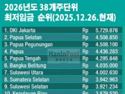인도네시아 노동부, 2027년 주정부최저임금(UMP) 초기 논의 11월 말 완료 목표… 인상률 산정 막바지 진통 예고