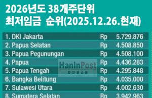 2026년 88개 주 단위 최저임금(UMP 2025) 12월 29일 현재