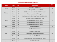인도네시아 증시, 2025년 12월 휴장 일정 및 2026년 증시 캘린더 확정