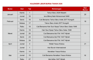 인도네시아 증시, 2025년 12월 휴장 일정 및 2026년 증시 캘린더 확정