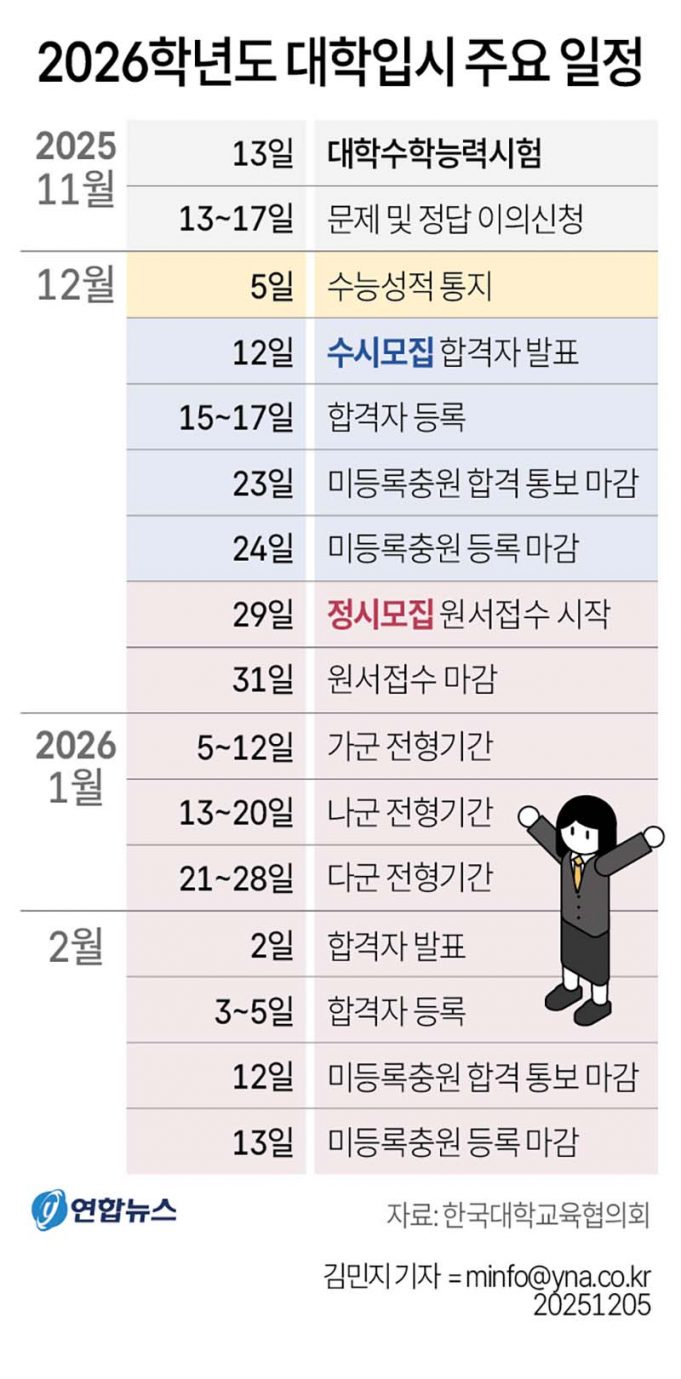 2026학년도 대학입시 주요 일정