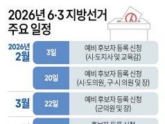 2026년 6·3 지방선거 주요 일정