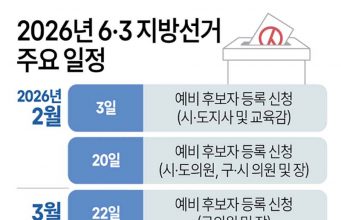 2026년 6·3 지방선거 주요 일정