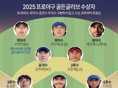 2025 프로야구 골든글러브 수상자