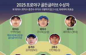 2025 프로야구 골든글러브 수상자