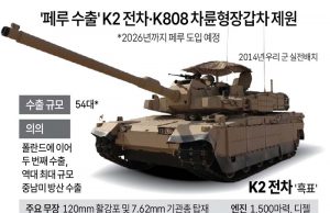 ‘페루 수출’ K2 전차·K808 차륜형장갑차 제원