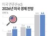 미국 연준 2026년 미국 경제 전망
