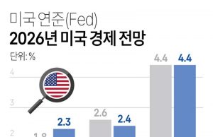 미국 연준 2026년 미국 경제 전망