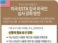 미국 ESTA 입국 외국인 심사 강화 방안