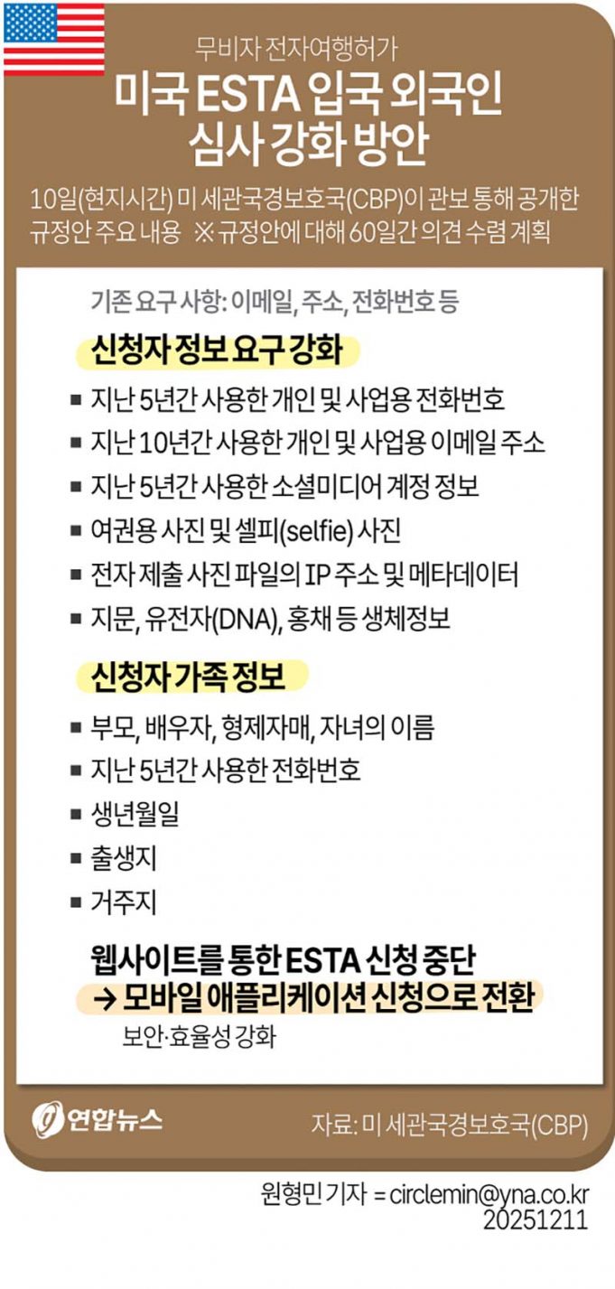미국 ESTA 입국 외국인 심사 강화 방안