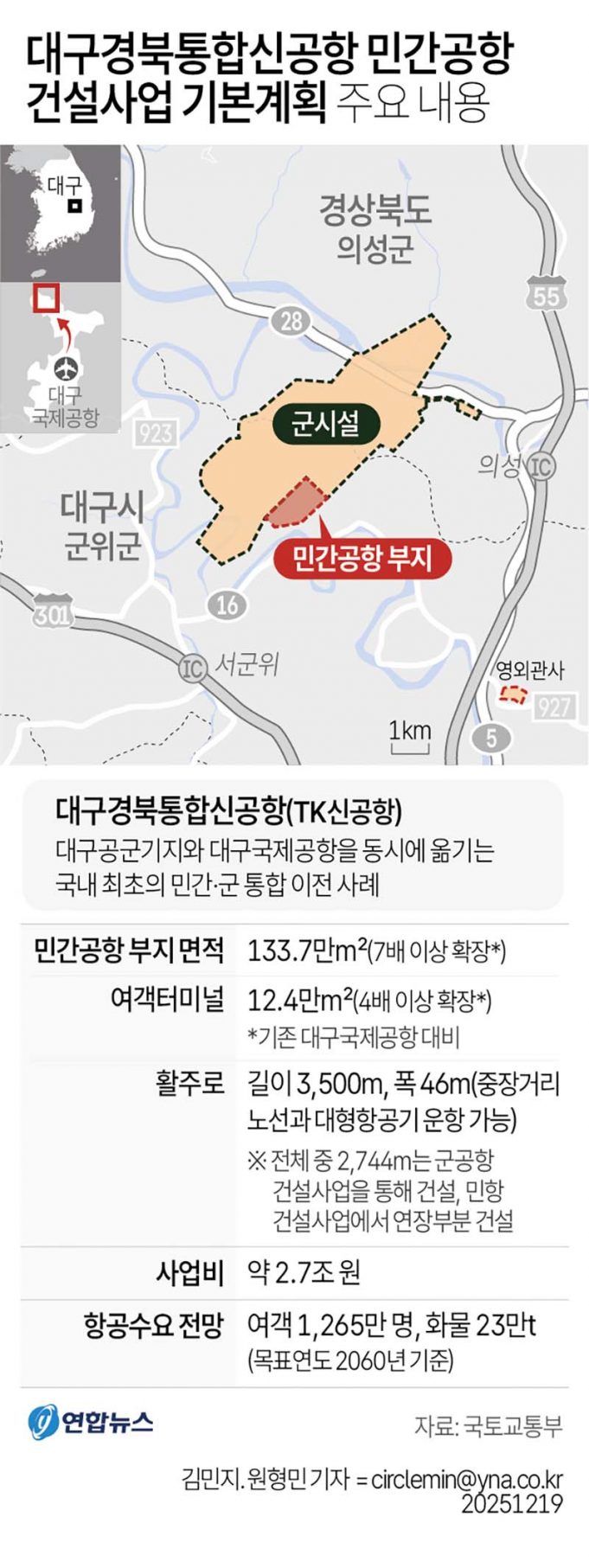 대구경북통합신공항 민간공항 건설사업 기본계획 주요 내용