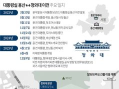 대통령실 용산↔청와대 이전 주요 일지