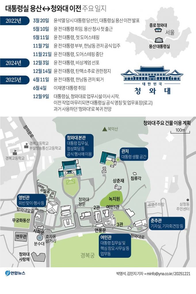 대통령실 용산↔청와대 이전 주요 일지
