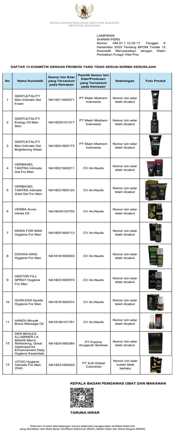 식약청, 허위·음란 광고 남성용 화장품 13종 유통 허가 취소