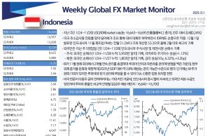 Weekly Global FX Market Monitor