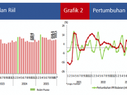 2025년 11월 소매판매 ‘청신호’ 전년 대비 5.9% 성장 전망