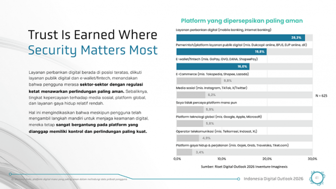 디지털 플랫폼 중 ‘모바일 뱅킹’ 보안성 1위