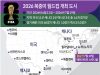 2026 북중미 월드컵: 한국, 멕시코전 ‘조 1위 결정전’ 손흥민 선봉 출격
