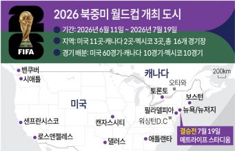 2026 북중미 월드컵: 한국, 멕시코전 ‘조 1위 결정전’ 손흥민 선봉 출격