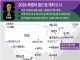 2026 북중미 월드컵: 한국, 멕시코전 ‘조 1위 결정전’ 손흥민 선봉 출격