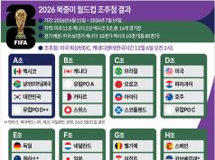 2026 북중미 월드컵 조 추첨 결과