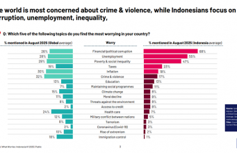 부패·실업·불평등의 늪… 인도네시아 국민 옥죄는 ‘3대 불안’