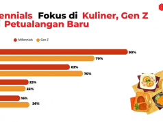 인도네시아 여행객 86.6%, 해외보다 ‘국내 여행’ 선택