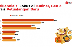 인도네시아 여행객 86.6%, 해외보다 ‘국내 여행’ 선택