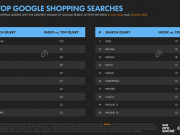 삼성, 인도네시아 구글 검색 최다 브랜드 등극… 아이폰과 격차 두 배