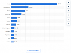 인도네시아, 세계 4위 인스타그램 강국 등극… 아시아 최대 시장으로 부상