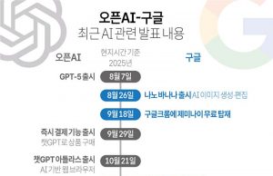 오픈AI-구글 최근 AI 관련 발표 내용