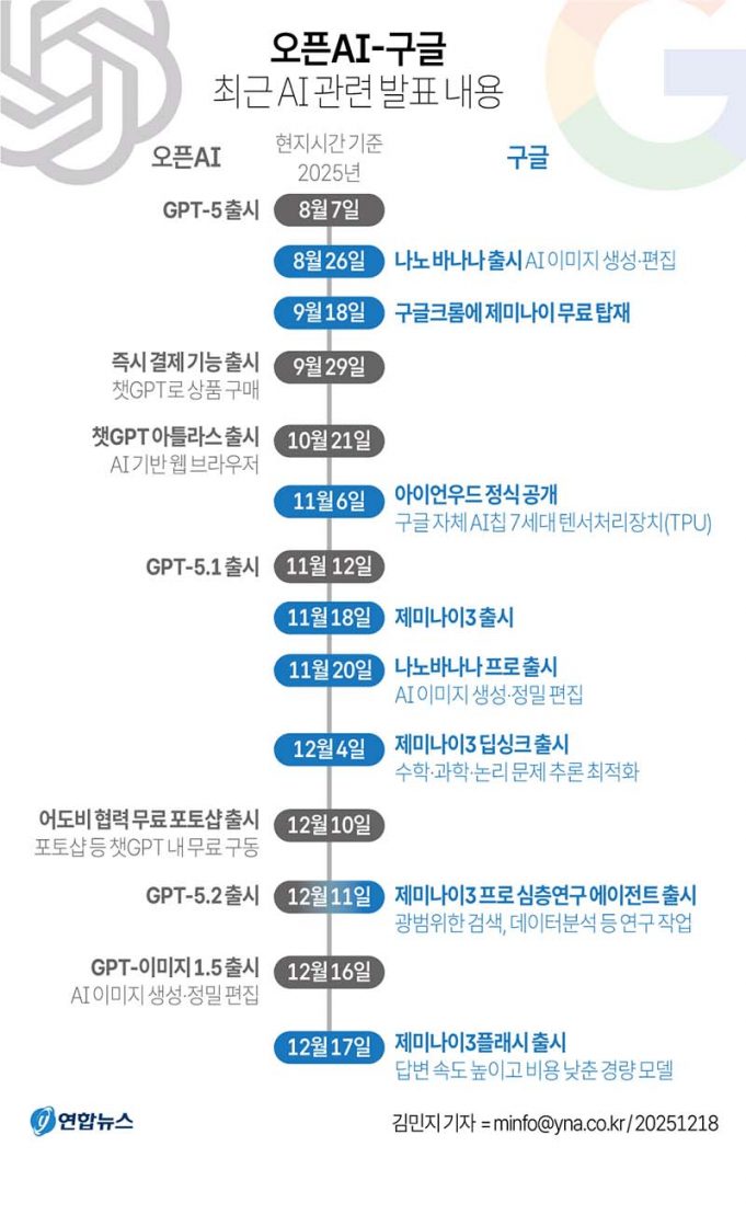 오픈AI-구글 최근 AI 관련 발표 내용