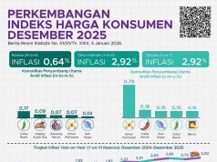 2025년 12월 소비자물가 2.92% 상승… 아체주 6.7% ‘최고’