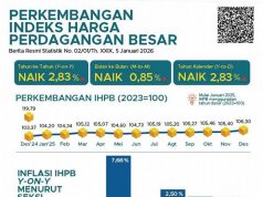2025년 12월 전국 도매물가지수 2.83% 상승… 농림어업 부문 오름세 뚜렷