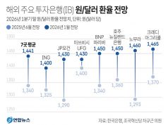 해외 주요 IB 원/달러 환율 전망
