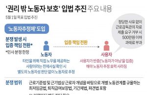 ‘권리 밖 노동자 보호’ 입법 추진 주요 내용
