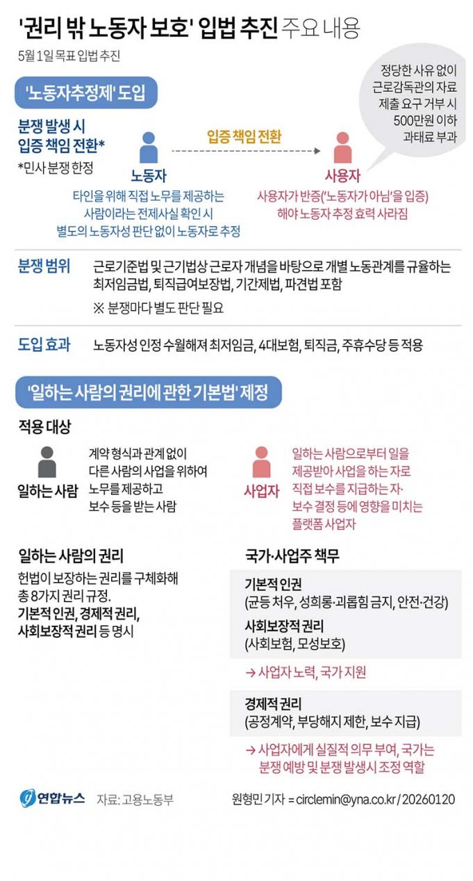 ‘권리 밖 노동자 보호’ 입법 추진 주요 내용