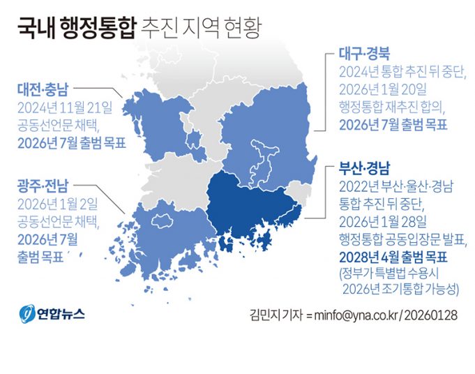 한국내 행정통합 추진 지역 현황