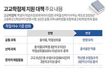 고교학점제 지원 대책 주요 내용