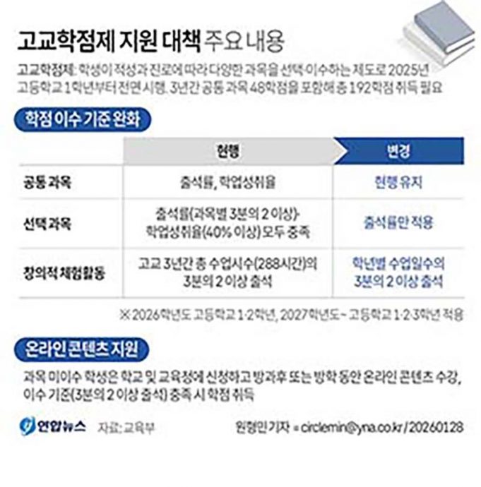 고교학점제 지원 대책 주요 내용
