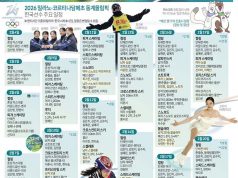 2026 밀라노·코르티나담페초 동계올림픽 한국선수 주요 일정