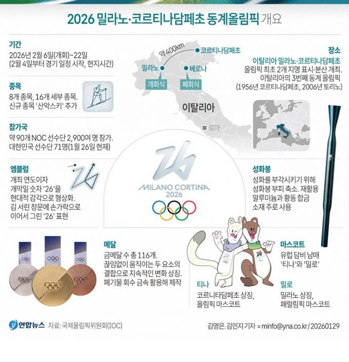 2026 밀라노·코르티나담페초 동계올림픽 개요