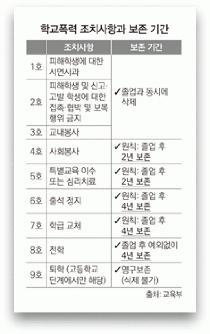 대학 입시 학교폭력 의무 반영, 실효성 있는 대안일까?