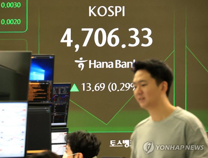 장중, 4,700 돌파한 코스피