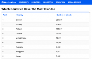 세계에서 가장 섬이 많은 국가 순위: 스웨덴 최다, 인도네시아는 ‘가장 활기찬’ 섬나라