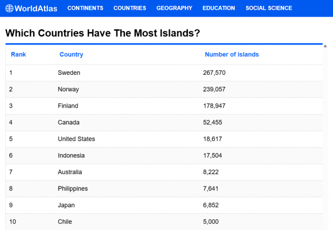 세계에서 가장 섬이 많은 국가 순위: 스웨덴 최다, 인도네시아는 ‘가장 활기찬’ 섬나라