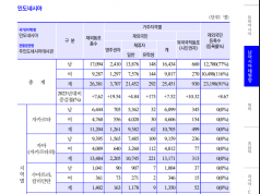 지난해 한국 귀화자 1만 1천 명 돌파, 팬데믹 이후 최다…중국인 비중 과반